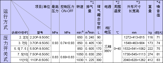 全無(wú)油式規(guī)格表
